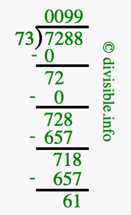 7288 divided by 73 using long division
