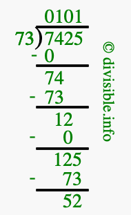 7425 divided by 73 using long division