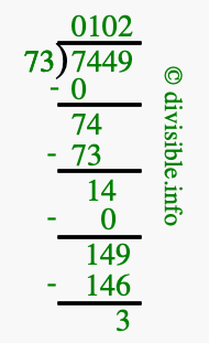 7449 divided by 73 using long division