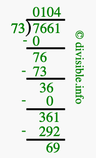 7661 divided by 73 using long division