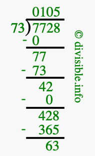 7728 divided by 73 using long division