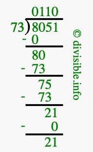 8051 divided by 73 using long division