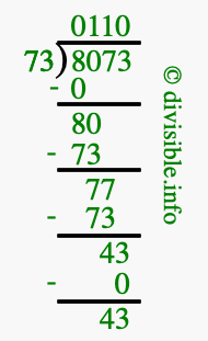 8073 divided by 73 using long division