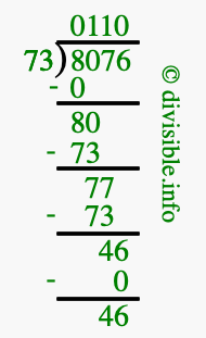 8076 divided by 73 using long division