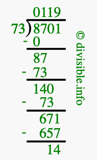 8701 divided by 73 using long division