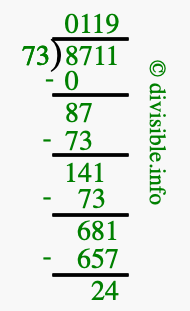 8711 divided by 73 using long division