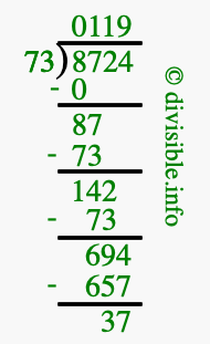 8724 divided by 73 using long division