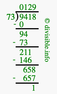 9418 divided by 73 using long division