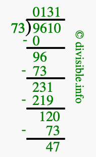 9610 divided by 73 using long division