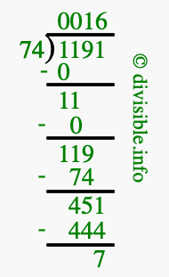 1191 divided by 74 using long division