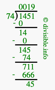 1451 divided by 74 using long division