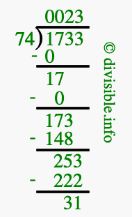 1733 divided by 74 using long division