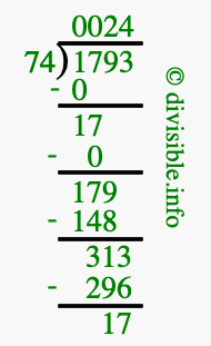 1793 divided by 74 using long division