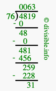 4819 divided by 76 using long division