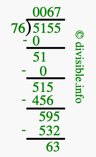 5155 divided by 76 using long division
