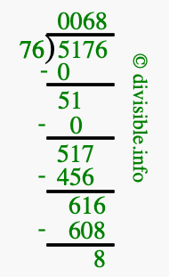 5176 divided by 76 using long division