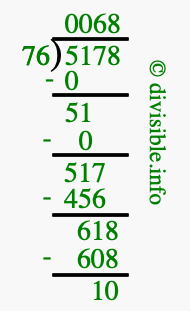 5178 divided by 76 using long division