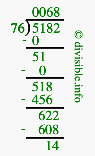 5182 divided by 76 using long division