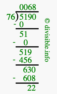 5190 divided by 76 using long division