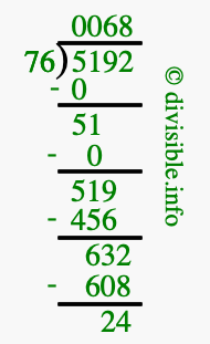 5192 divided by 76 using long division