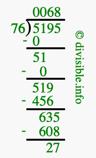 5195 divided by 76 using long division