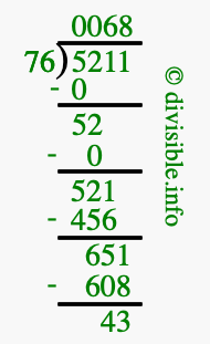 5211 divided by 76 using long division