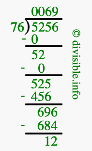 5256 divided by 76 using long division