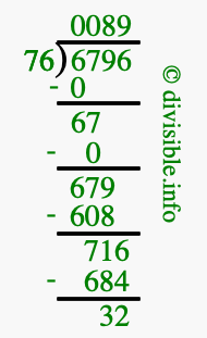 6796 divided by 76 using long division
