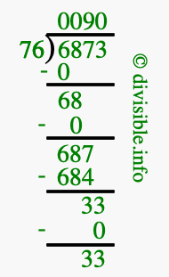 6873 divided by 76 using long division