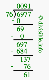 6977 divided by 76 using long division