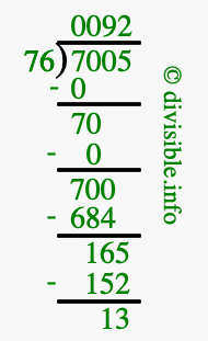 7005 divided by 76 using long division