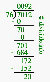 7012 divided by 76 using long division