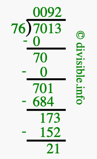 7013 divided by 76 using long division