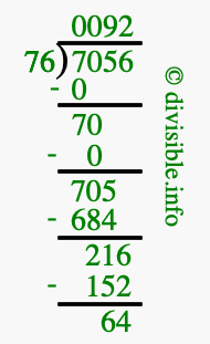 7056 divided by 76 using long division