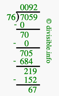 7059 divided by 76 using long division