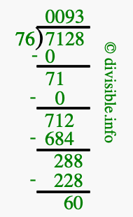 7128 divided by 76 using long division
