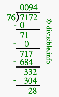 7172 divided by 76 using long division