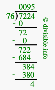 7224 divided by 76 using long division