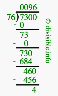 7300 divided by 76 using long division
