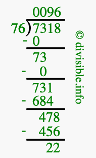 7318 divided by 76 using long division