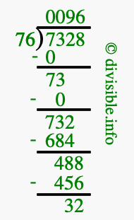 7328 divided by 76 using long division