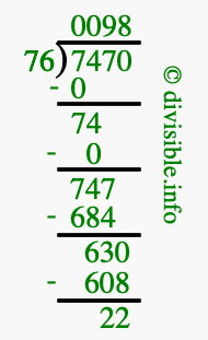 7470 divided by 76 using long division