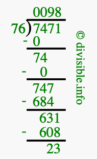 7471 divided by 76 using long division