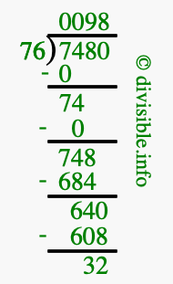 7480 divided by 76 using long division