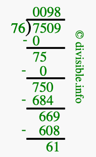 7509 divided by 76 using long division