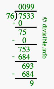 7533 divided by 76 using long division
