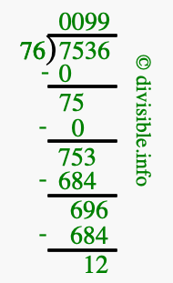 7536 divided by 76 using long division