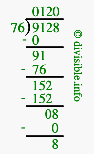 9128 divided by 76 using long division