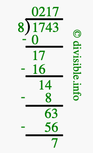 1743 divided by 8 using long division