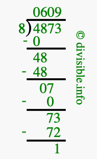 4873 divided by 8 using long division